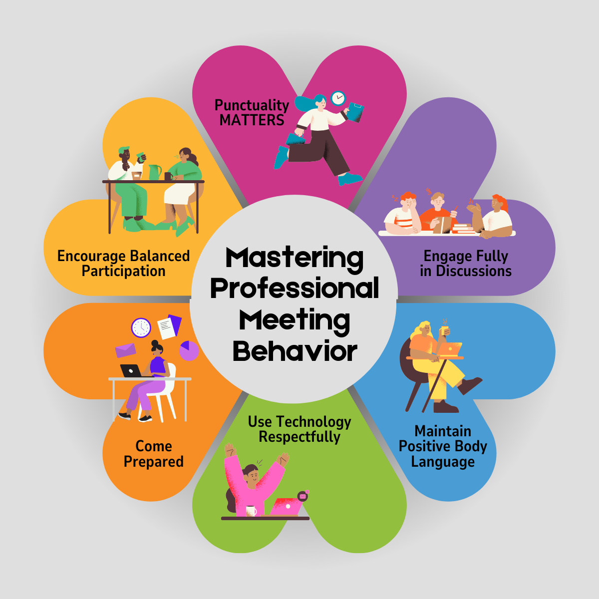  

Workplace dynamics have evolved since COVID, but meetings remain essential for collaboration and decision-making in businesses. Whether in person or virtual via Zoom, Teams, or another platform, meetings provide a…